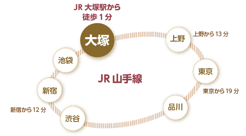 〒170-0004
東京都豊島区北大塚2-3-1