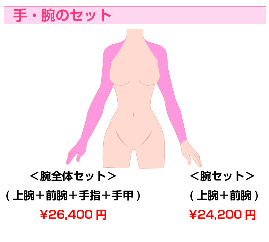 手・腕セット | 医療レーザー脱毛
